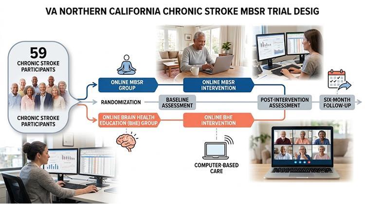 What The VA Northern California Study Tested