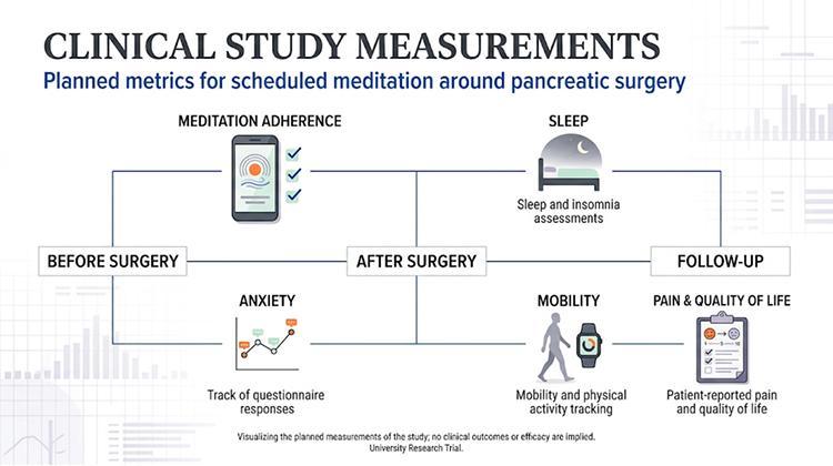 What Researchers Will Measure